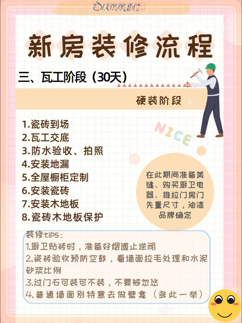 毛坯房👍省心装修流程！三个月完工没问题