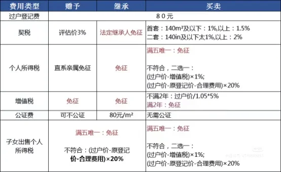 沈阳当前购房政策汇总！