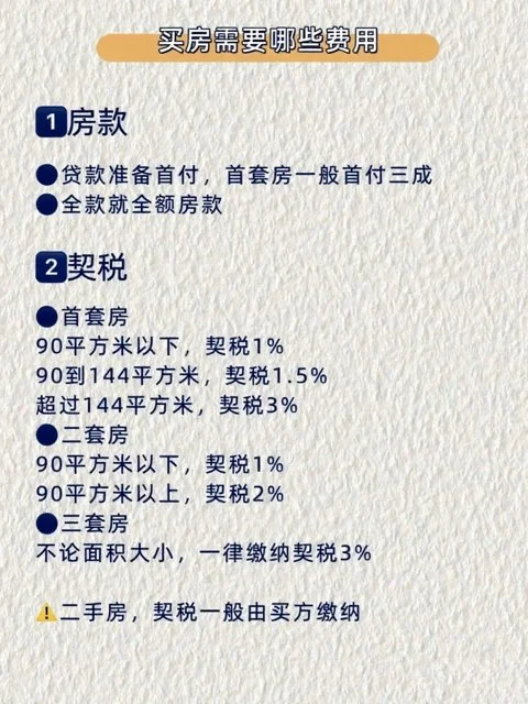买房必知｜除了首付，这些钱也得备着！