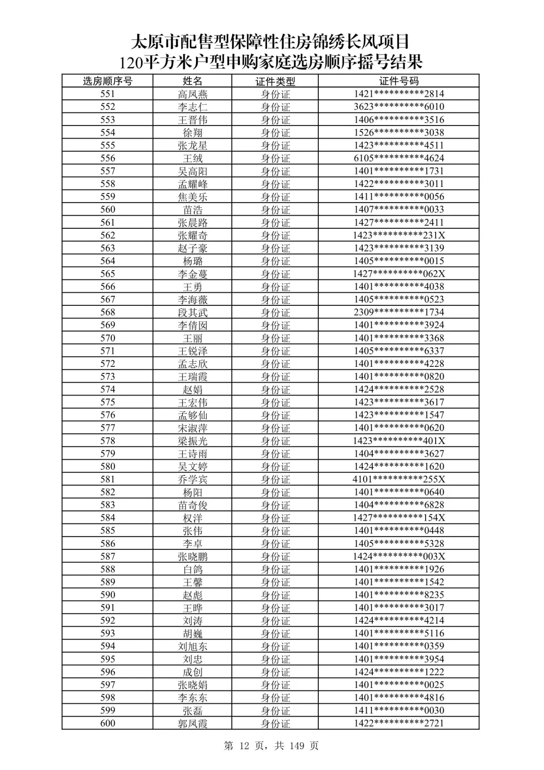 太原保障房摇号名单公布啦！120平米有没有你