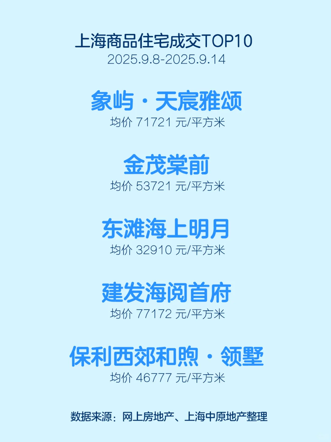 恭喜买到这10个楼盘的业主！