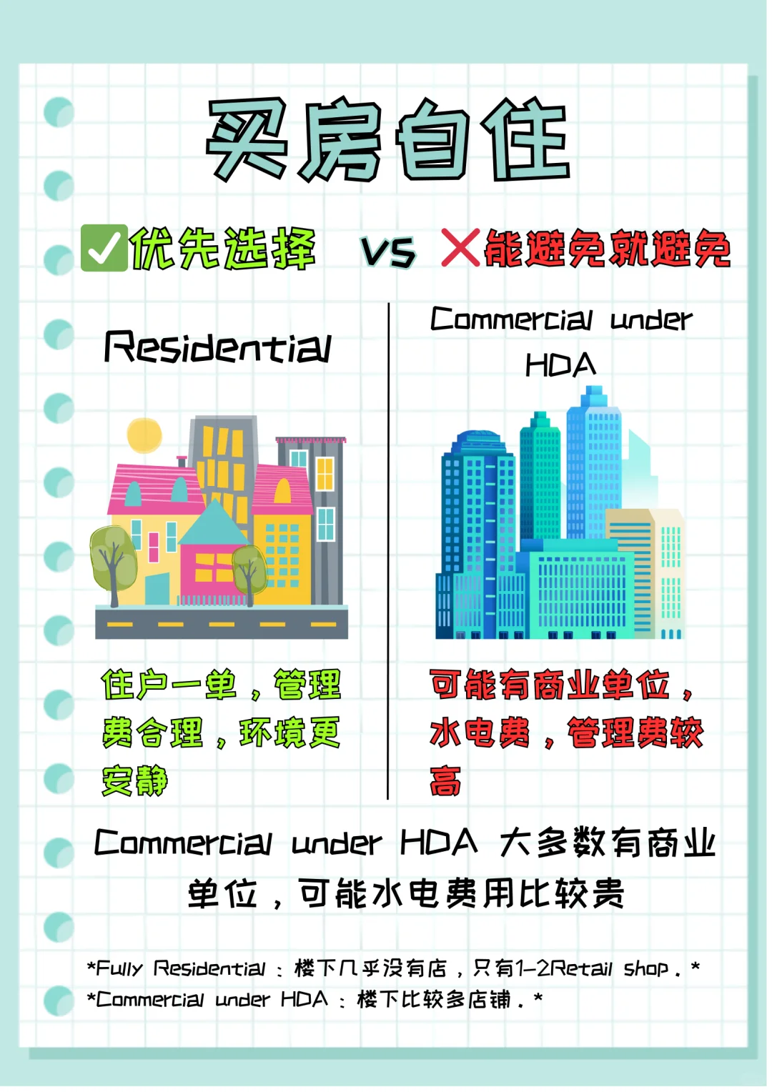 🇲🇾{买房必看篇👀】房产小白不踩雷
