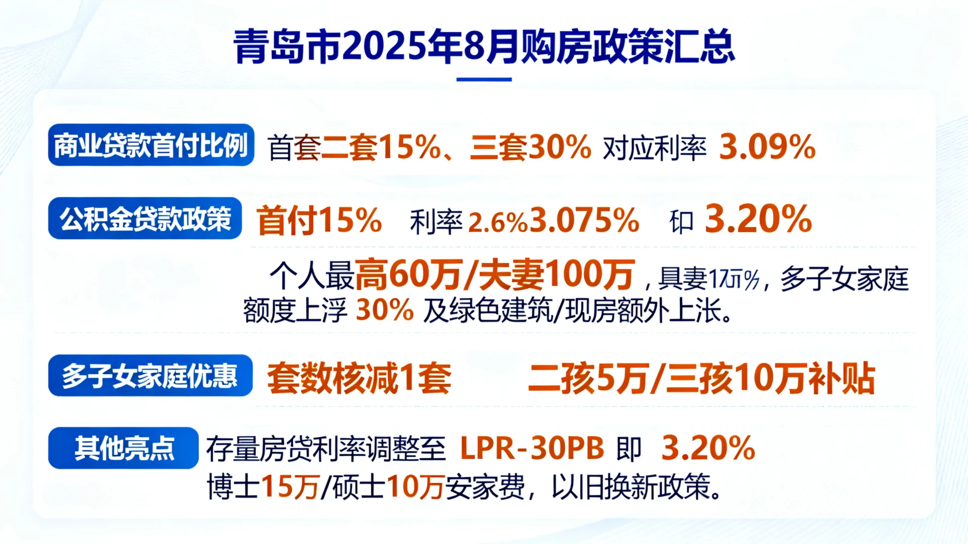 截至2025年8月，首付比例及相关购房政策如
