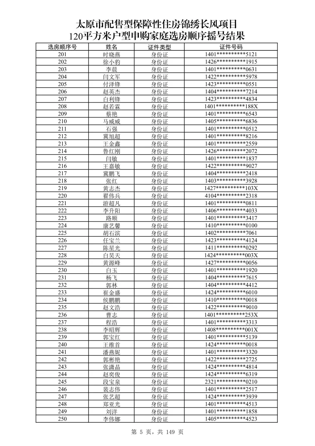 太原保障房摇号名单公布啦！120平米有没有你