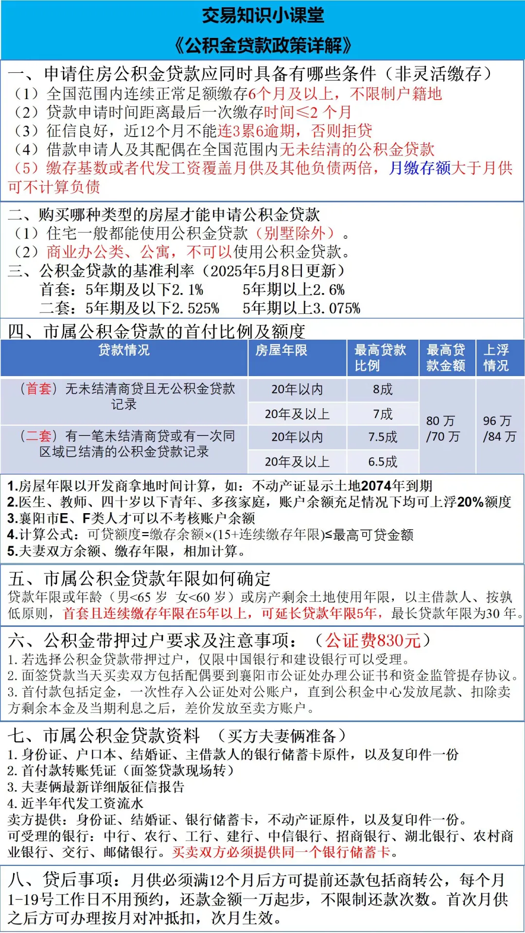 ✅收藏，襄阳公积金贷款详解版来啦