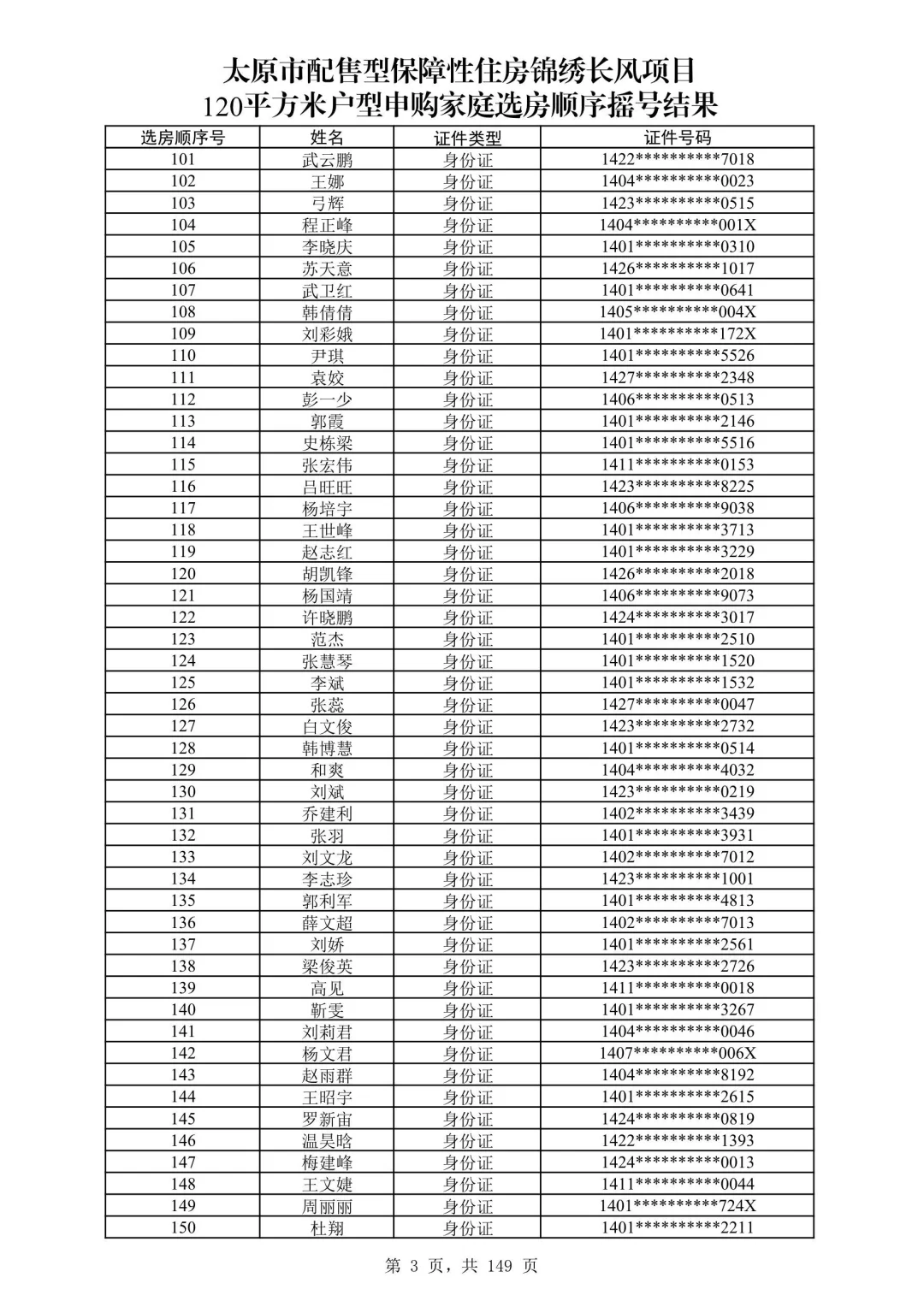 太原保障房摇号名单公布啦！120平米有没有你
