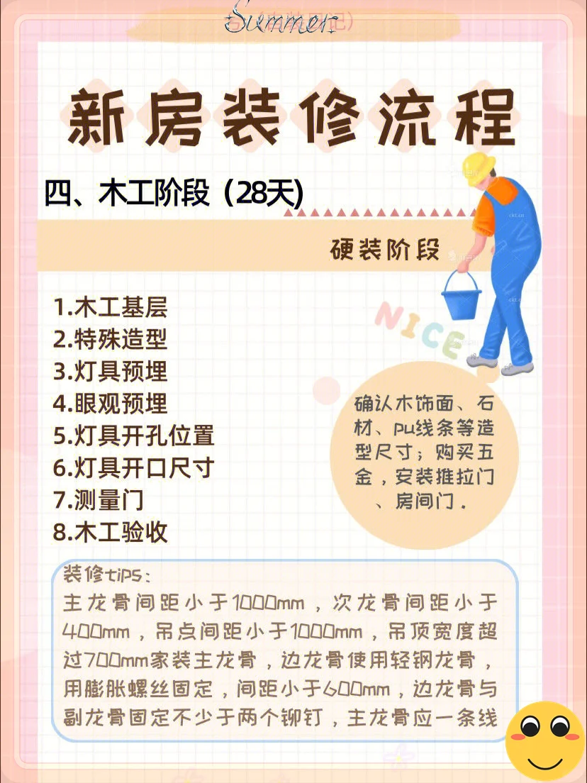 毛坯房👍省心装修流程！三个月完工没问题