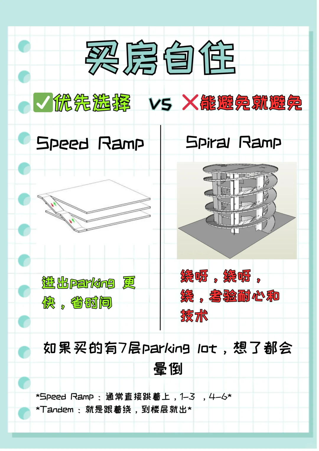 🇲🇾{买房必看篇👀】房产小白不踩雷