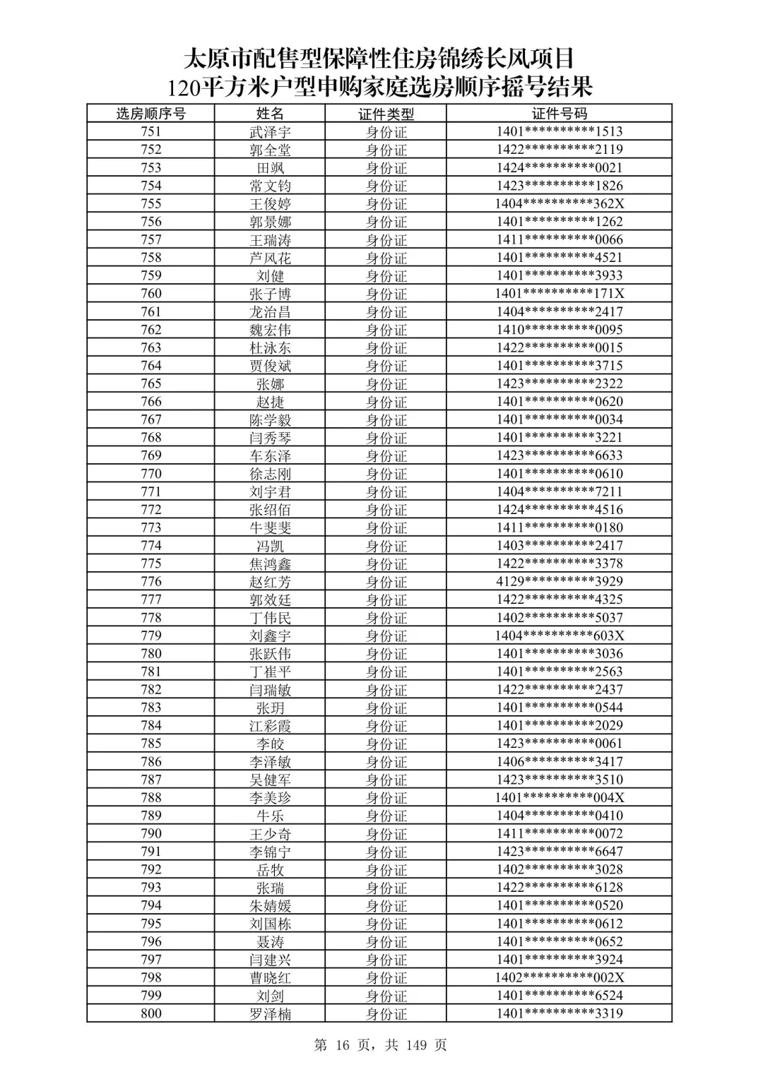太原保障房摇号名单公布啦！120平米有没有你