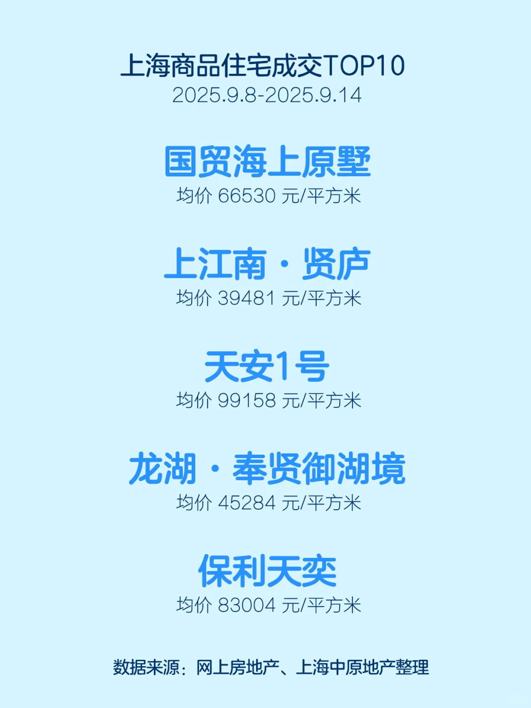 恭喜买到这10个楼盘的业主！