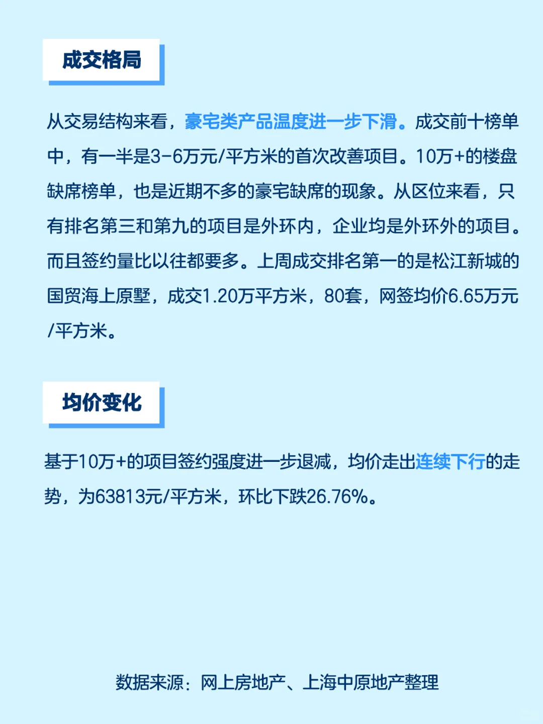 恭喜买到这10个楼盘的业主！