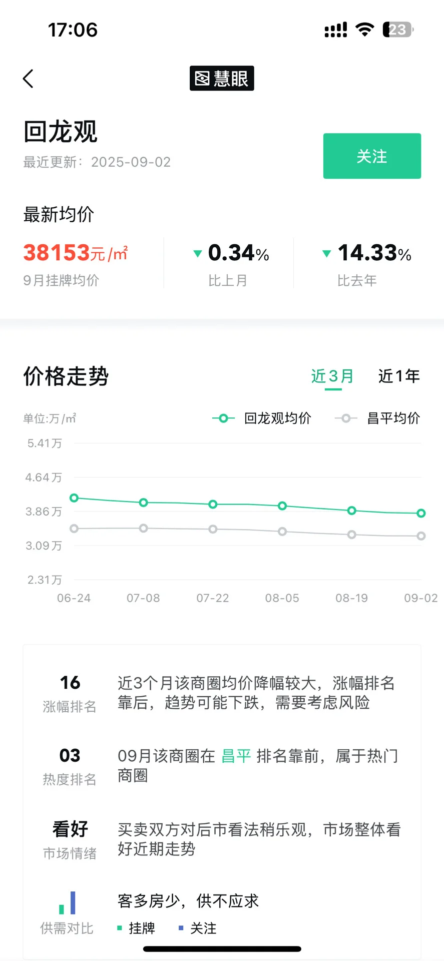 回龙观房价每天都在降？