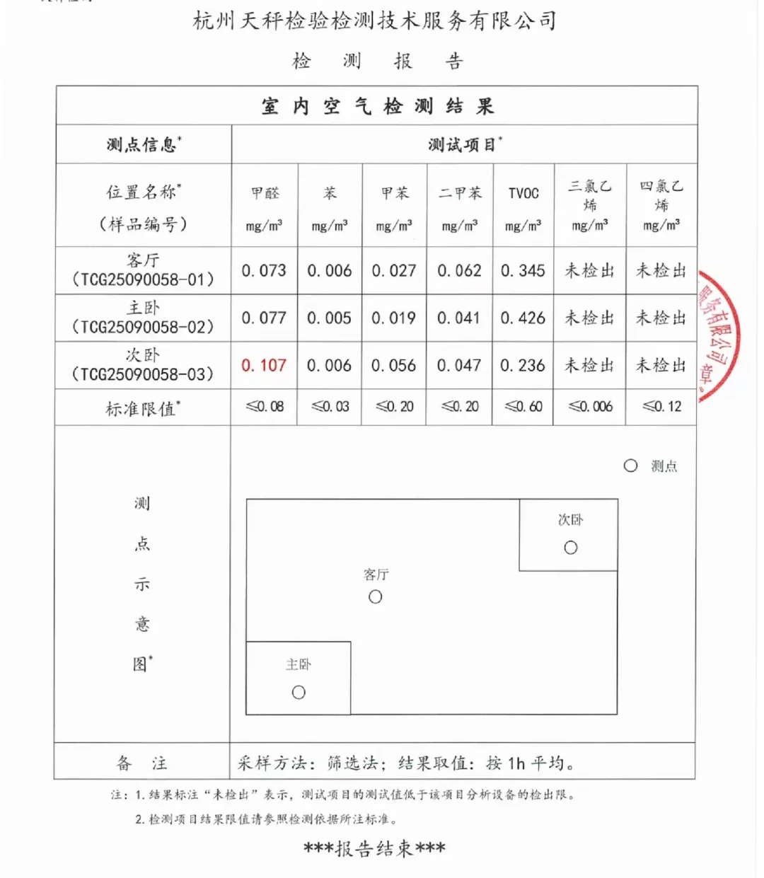 住新房还是租房住