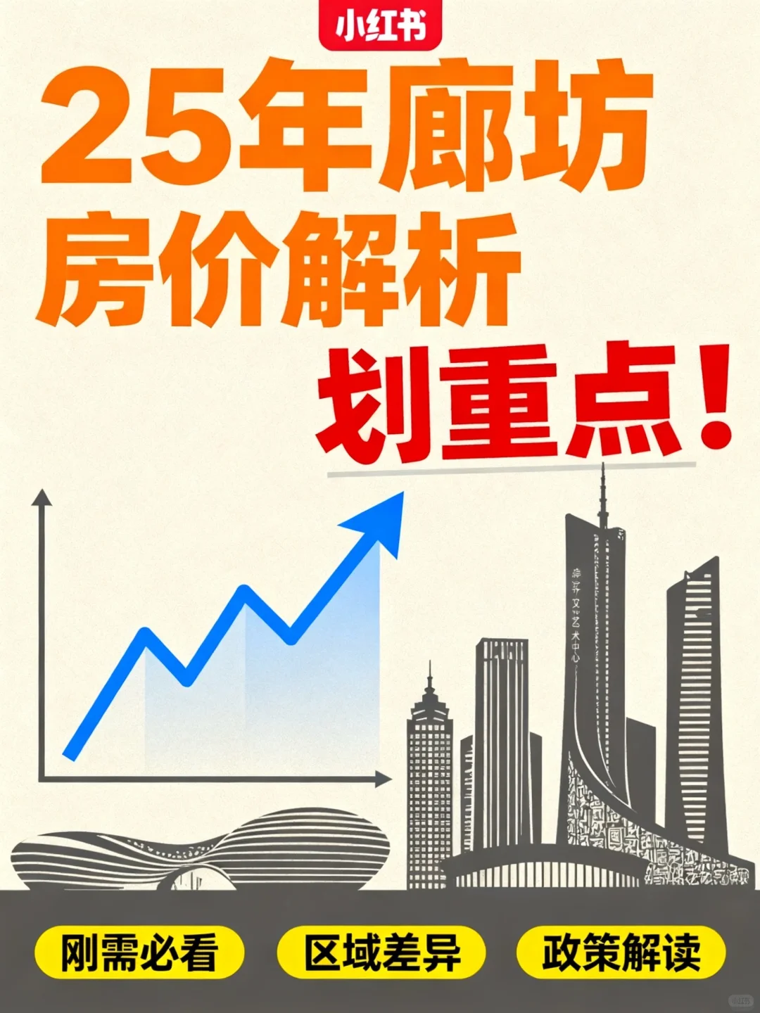 廊坊广阳房价大起底，2025买房必看❗
