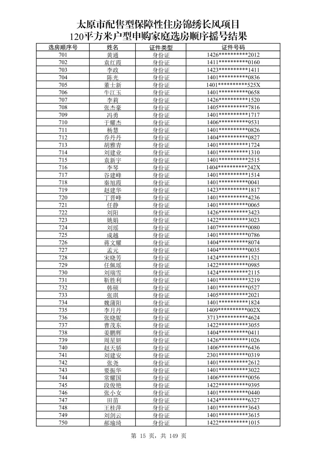 太原保障房摇号名单公布啦！120平米有没有你