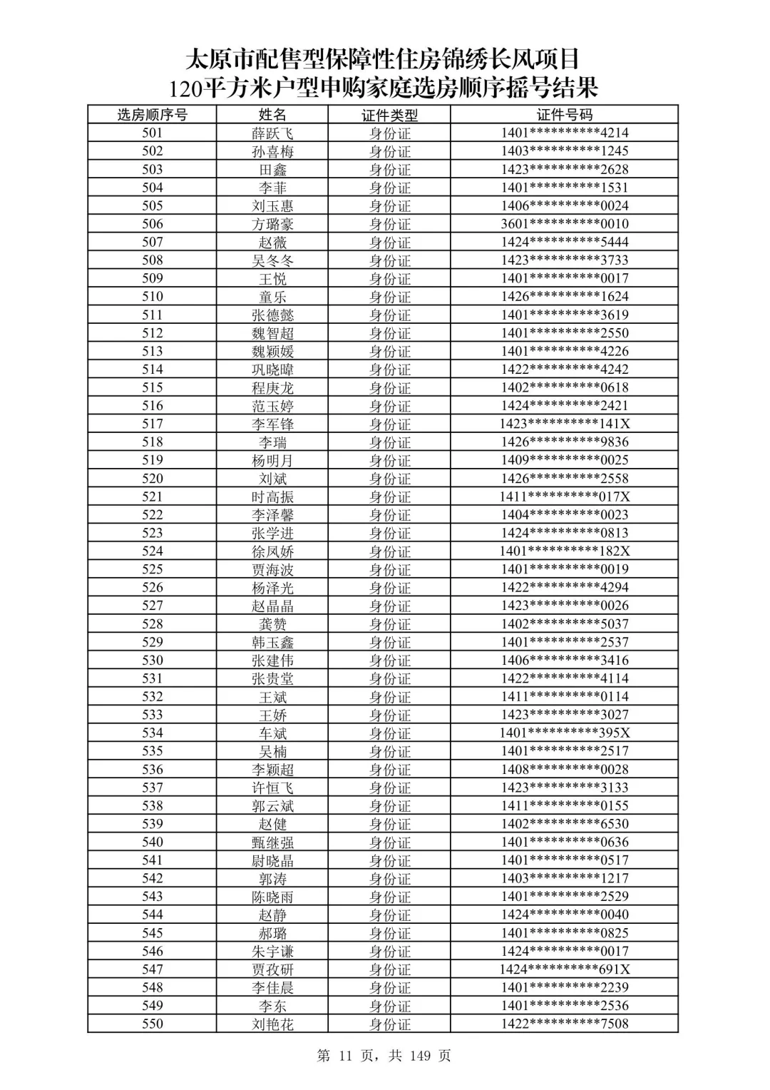 太原保障房摇号名单公布啦！120平米有没有你