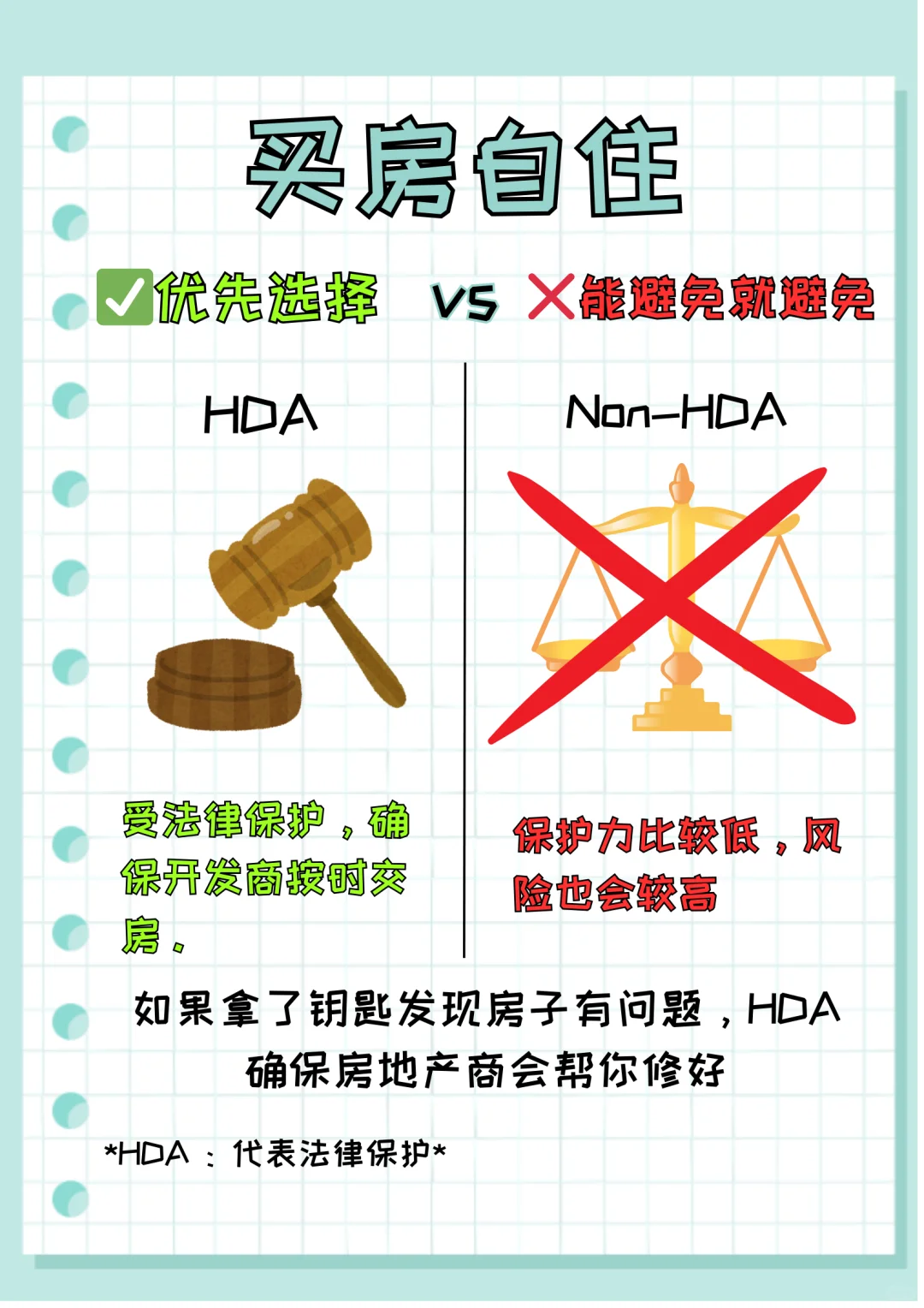 🇲🇾{买房必看篇👀】房产小白不踩雷