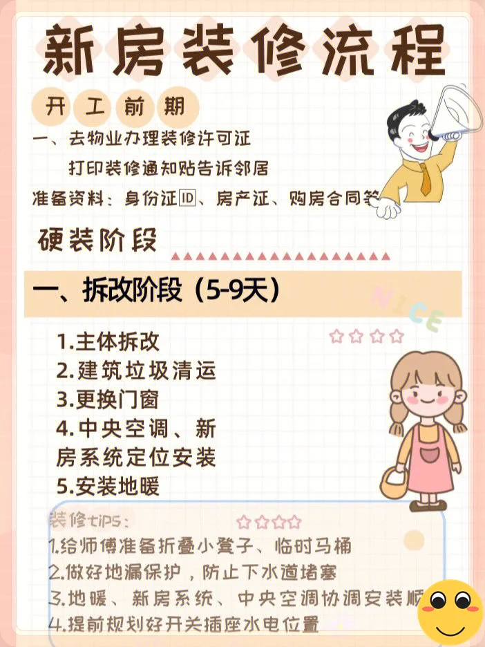 毛坯房👍省心装修流程！三个月完工没问题