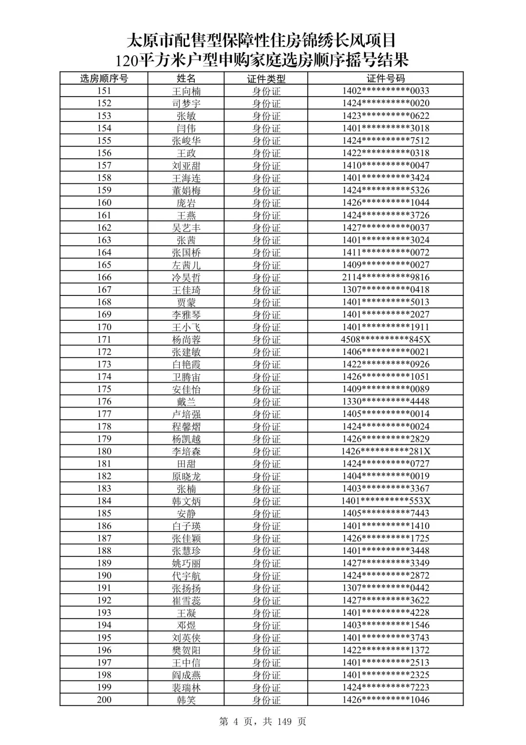 太原保障房摇号名单公布啦！120平米有没有你