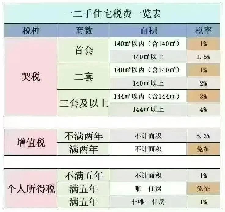 最新贷款利率