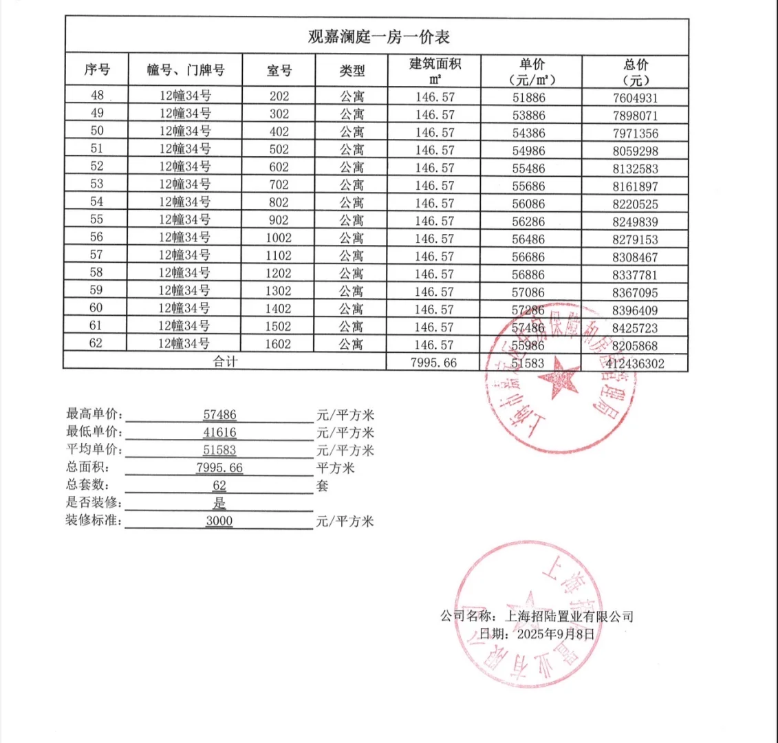 提前准备好摇号选房顺序呀