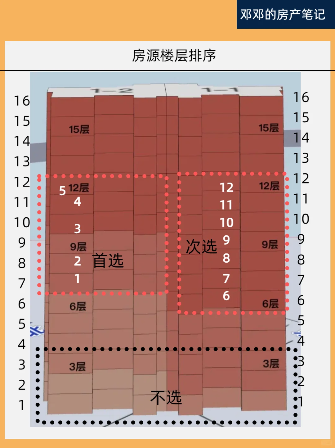 成都全网红盘摇号攻略！细节到尖叫～