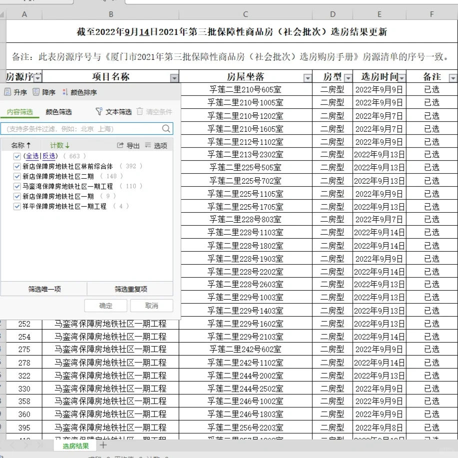 厦门保障房丨选房流程～准备步骤✍