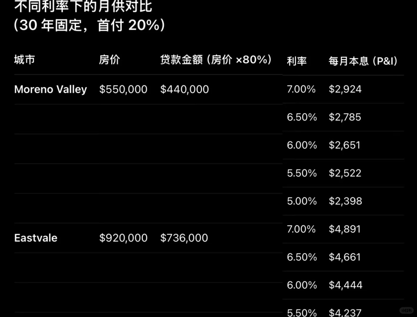 美国降息后对房贷月供的影响