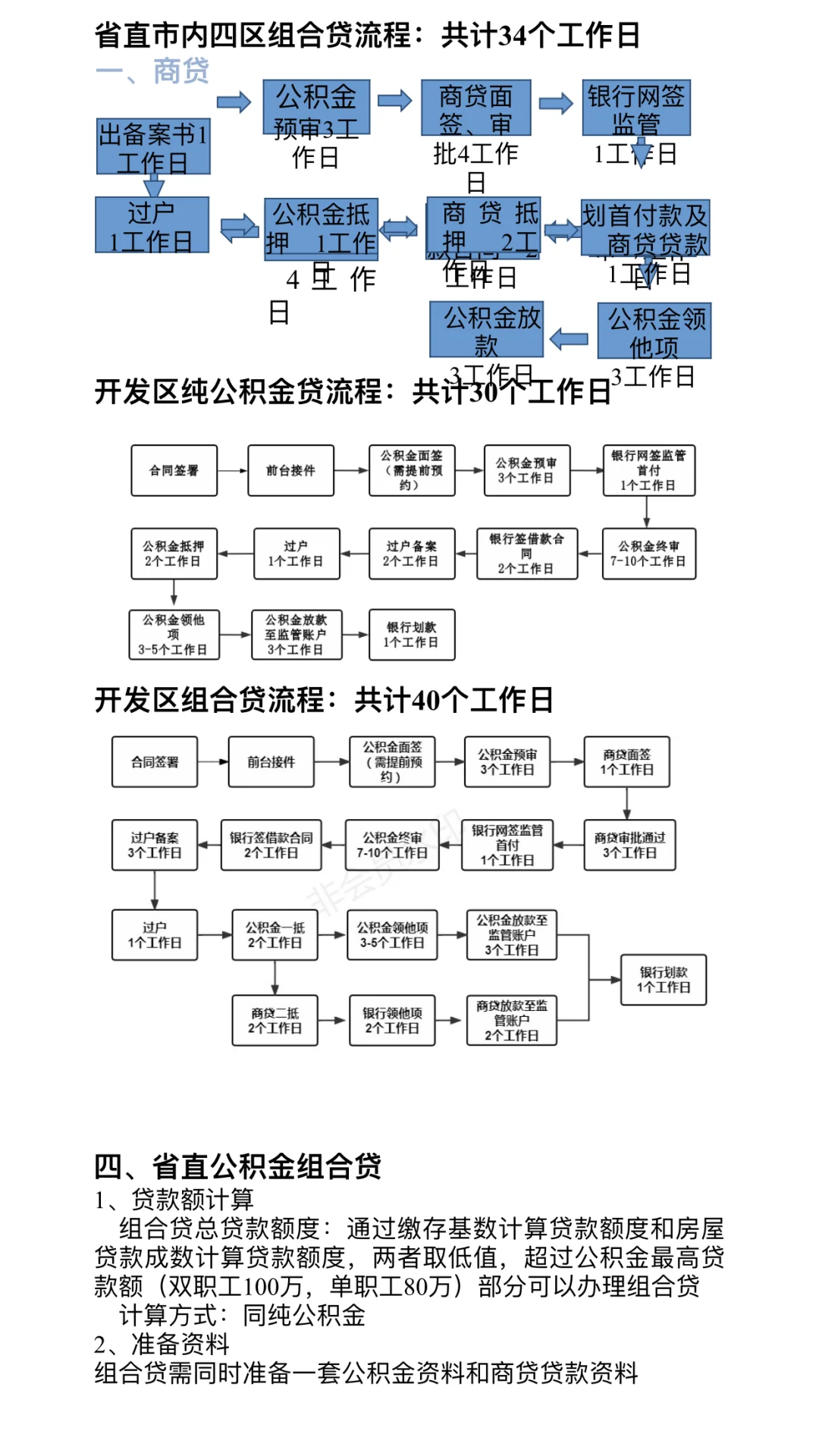 2025年更新河北省省直公积金贷款全攻略