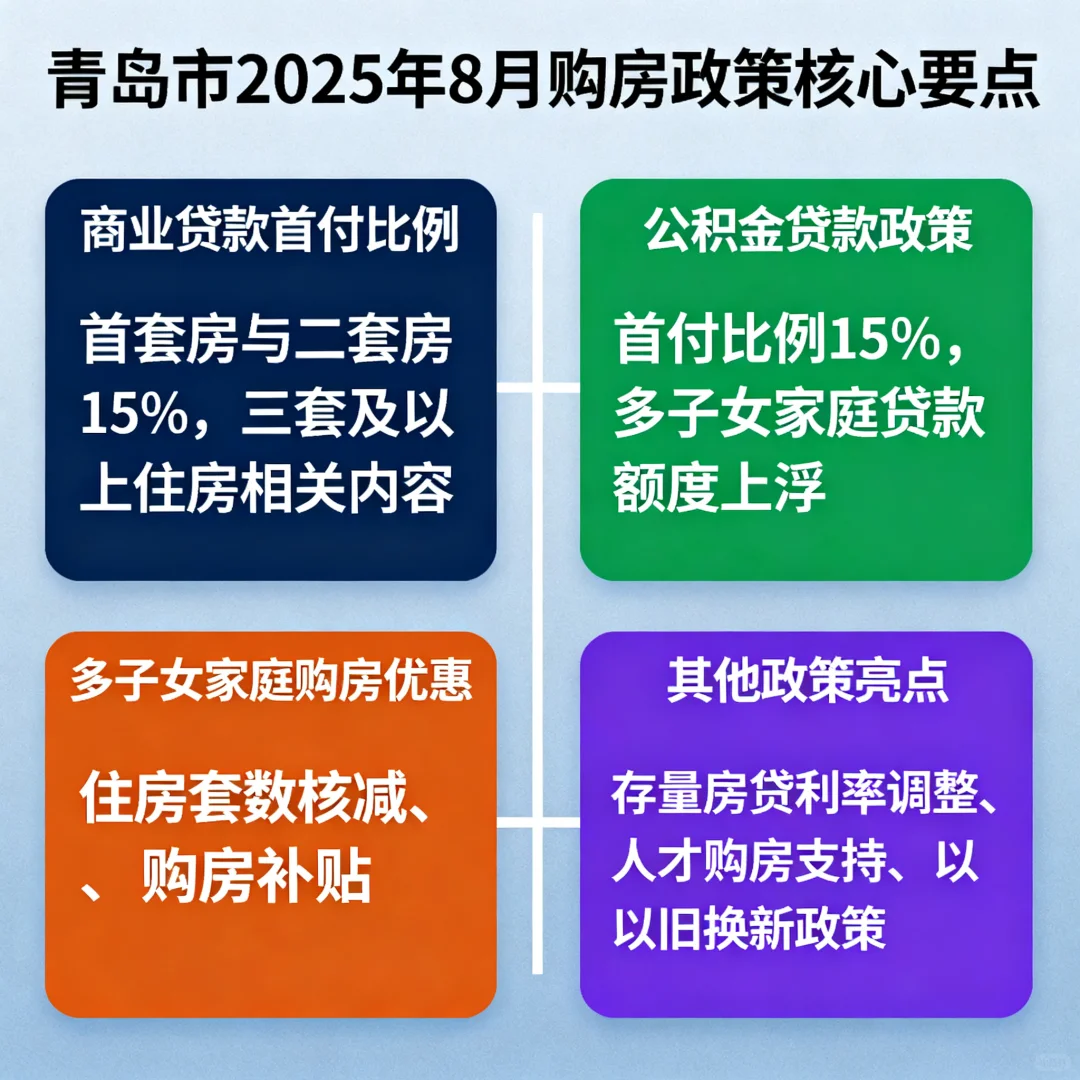 截至2025年8月，首付比例及相关购房政策如