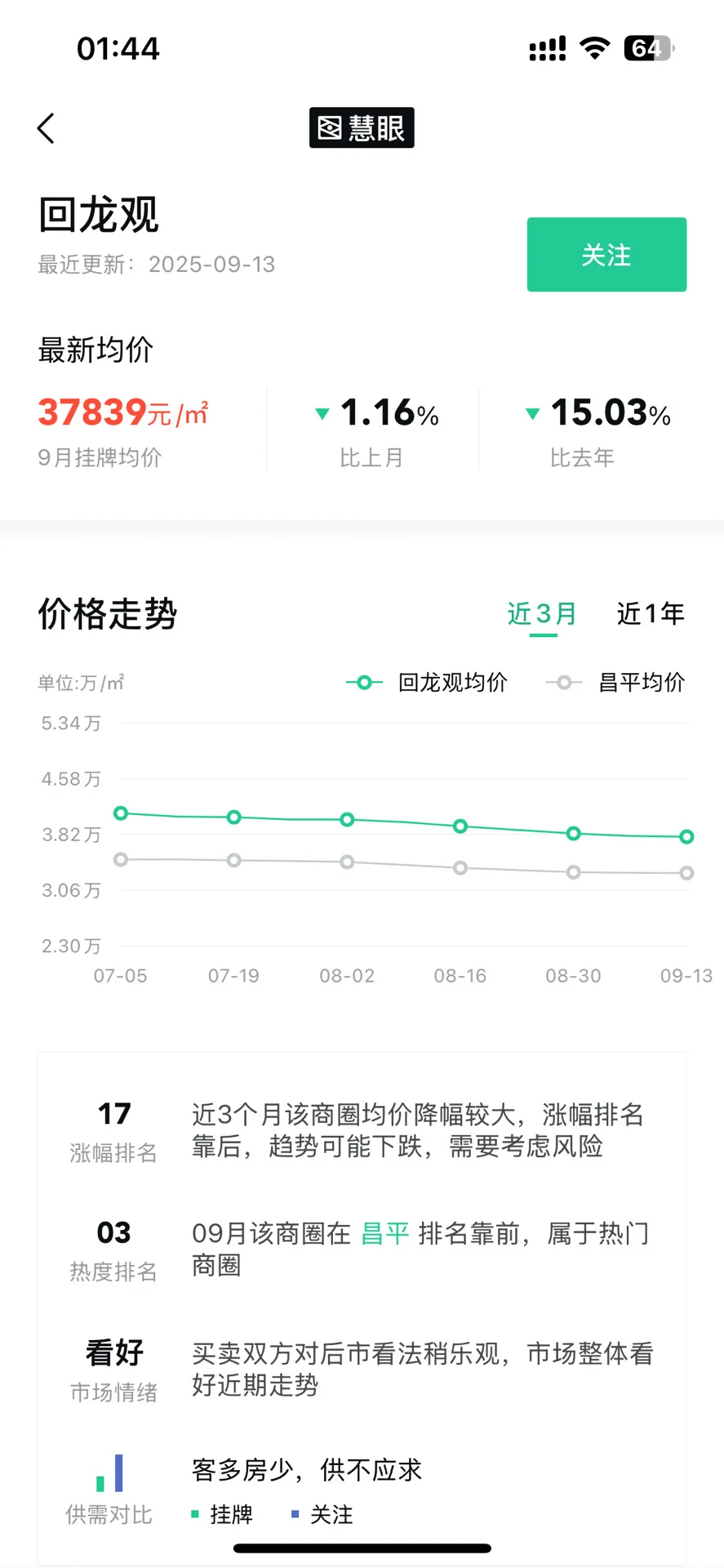 回龙观房价每天都在降？