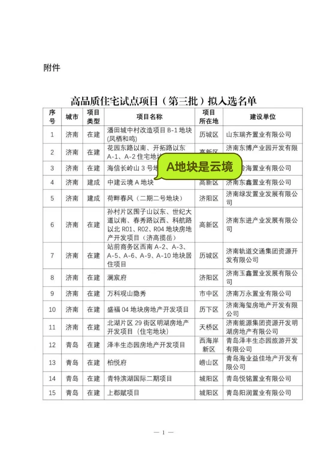 中建云境获批高品质住宅