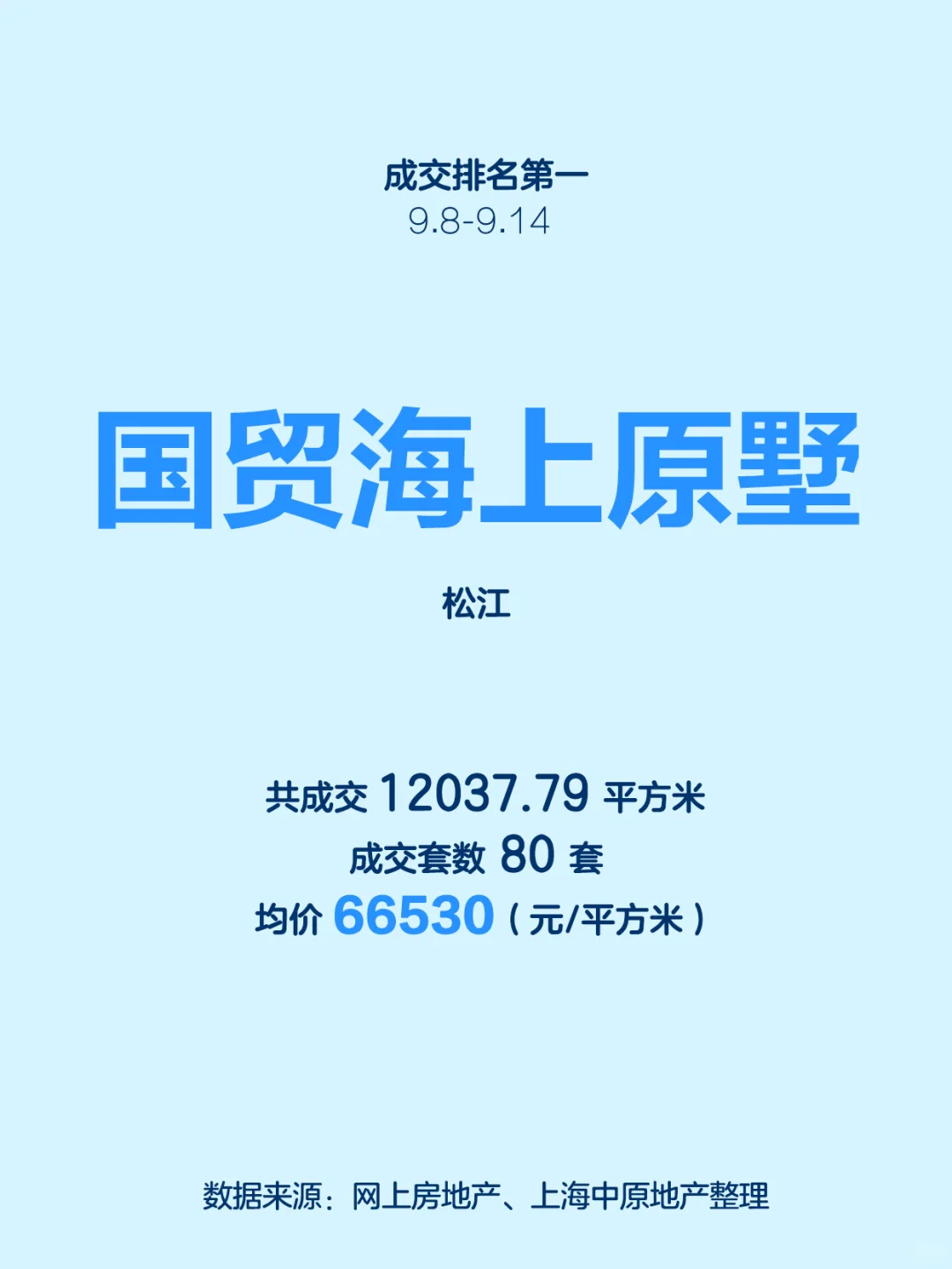 恭喜买到这10个楼盘的业主！