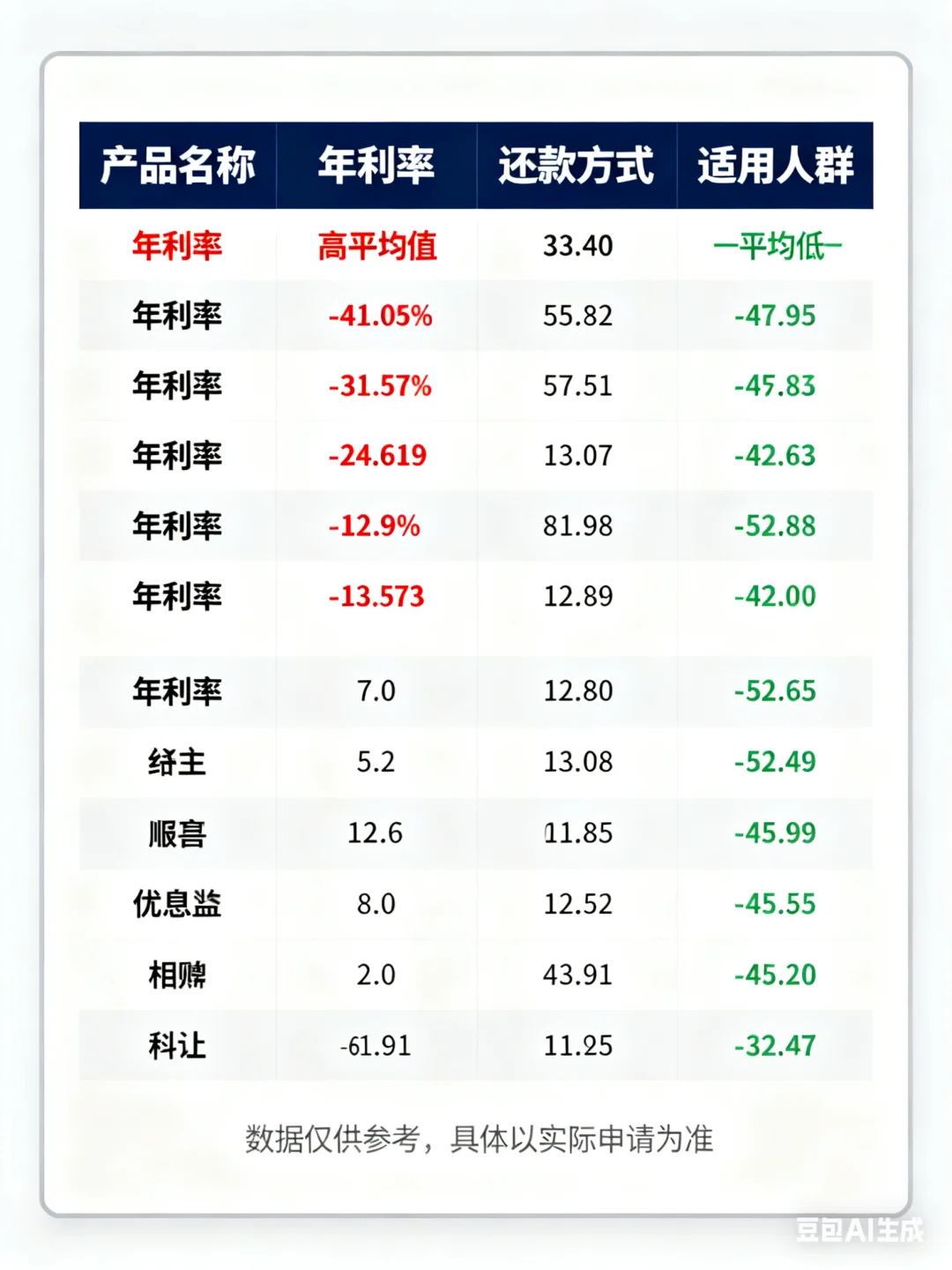 上海存量二套房贷利率3.36%攻略！9月不办