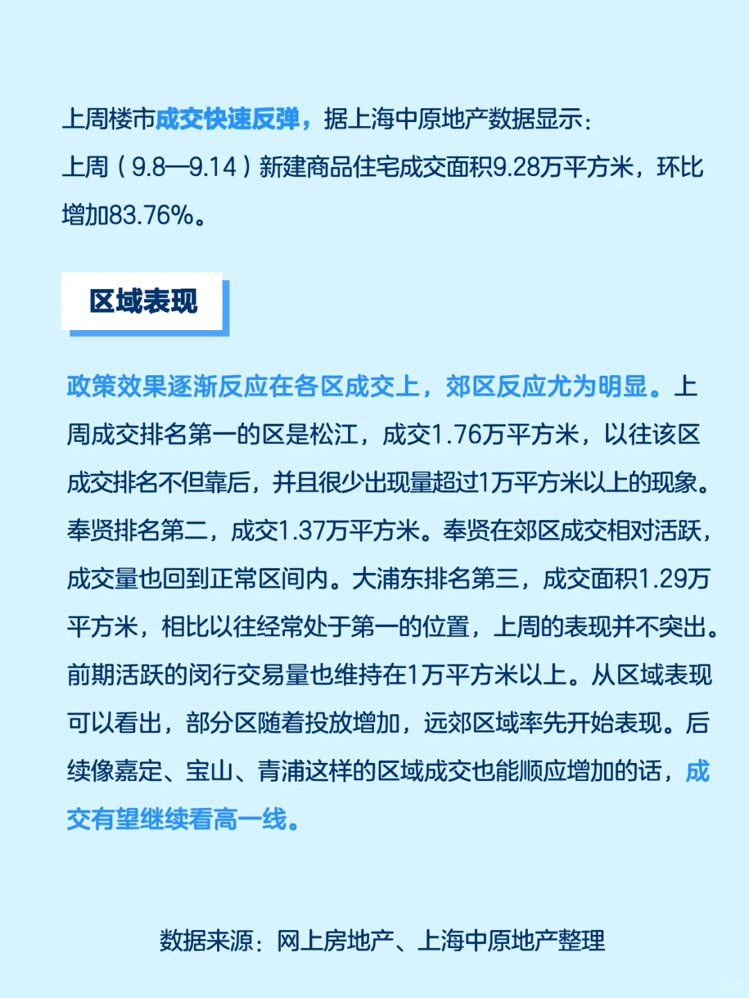 恭喜买到这10个楼盘的业主！