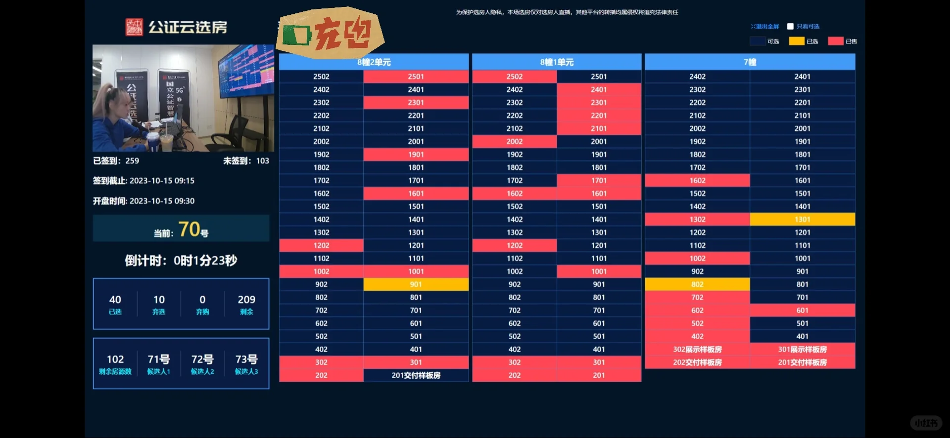 摇号弃选小记/杭州买房摇号经验