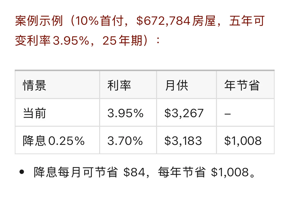 💰本周三，加拿大央行或“降息”，你的房贷可能