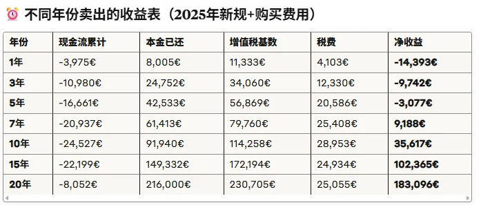 🇫🇷房产投资致富的三大支柱