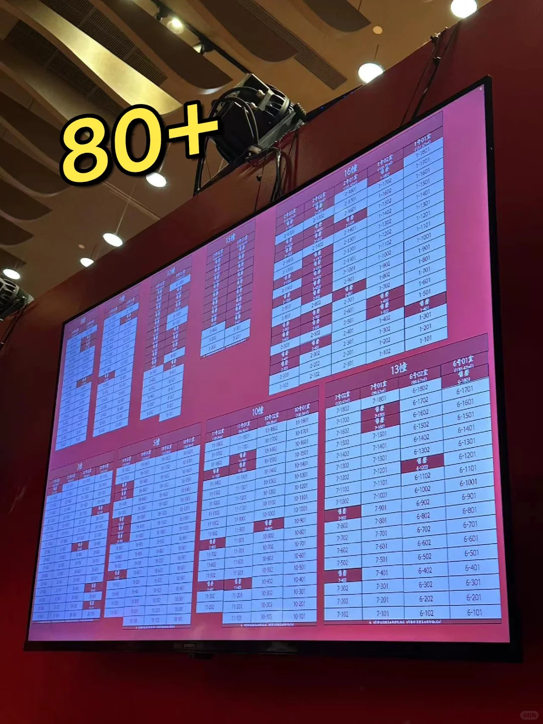 从选房情况来看看万科摇号的猫腻有多深