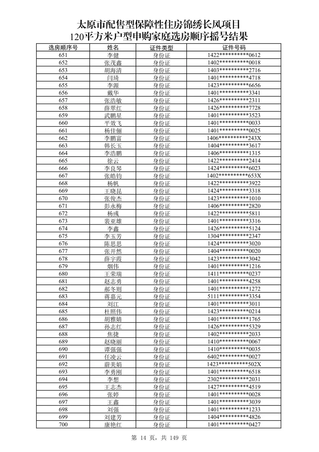 太原保障房摇号名单公布啦！120平米有没有你