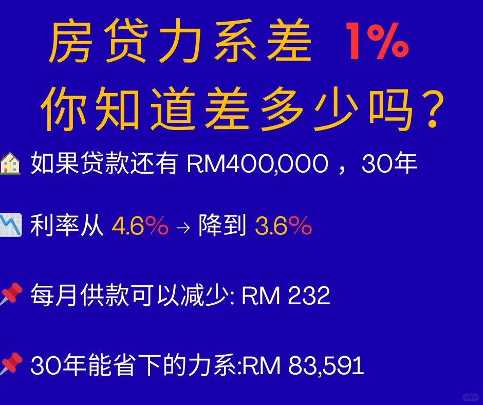 房贷力系差1%的威力