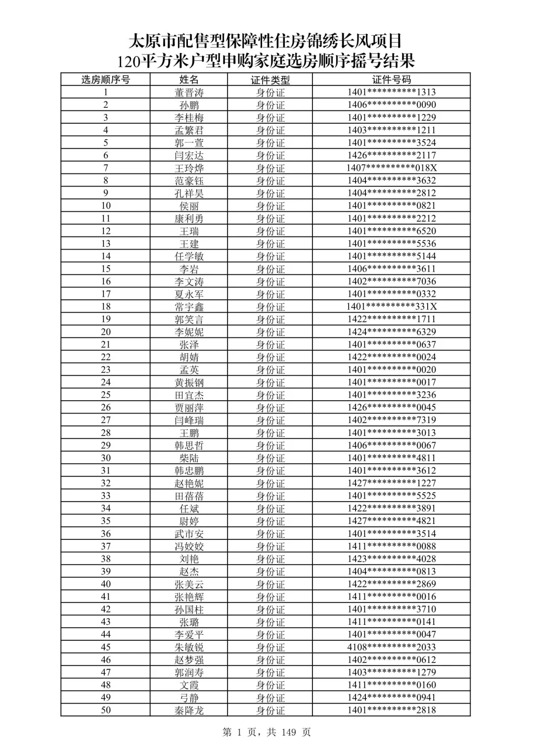 太原保障房摇号名单公布啦！120平米有没有你
