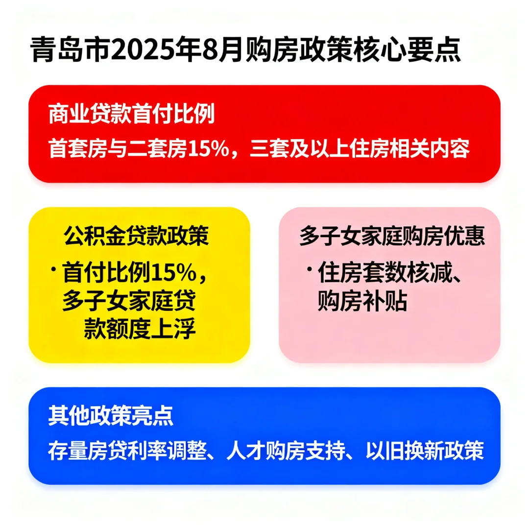 截至2025年8月，首付比例及相关购房政策如