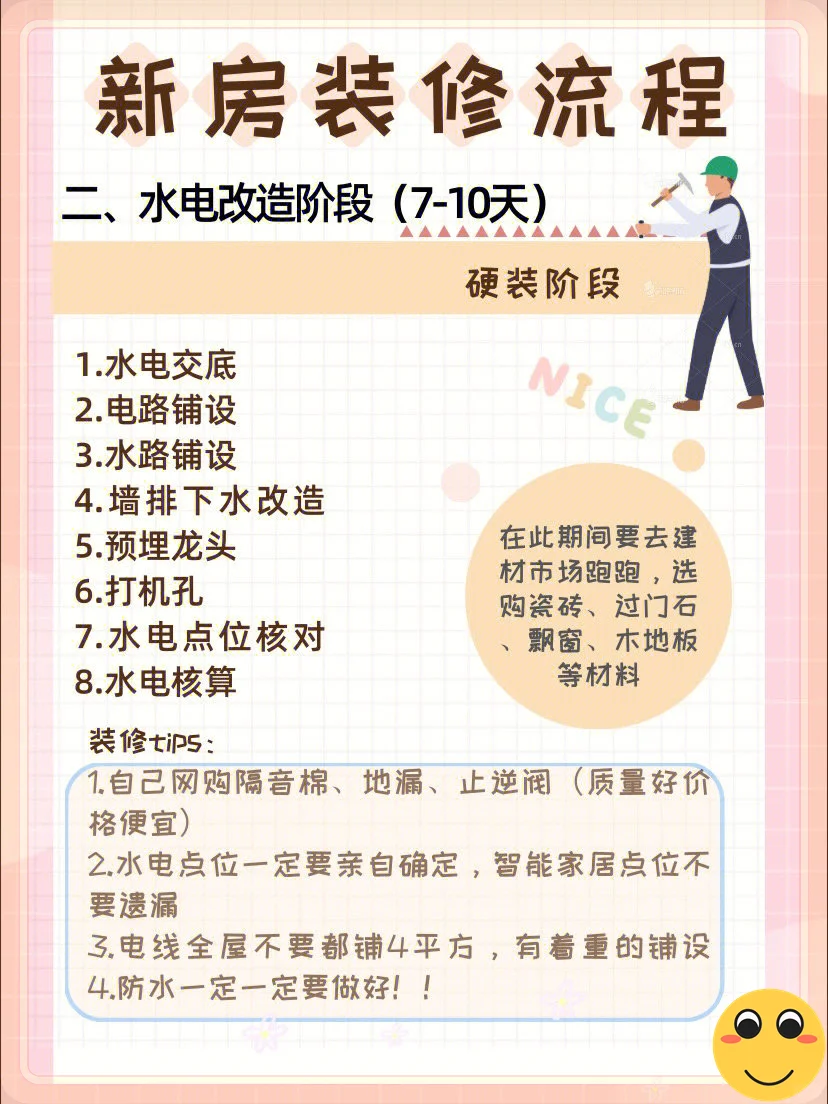 毛坯房👍省心装修流程！三个月完工没问题