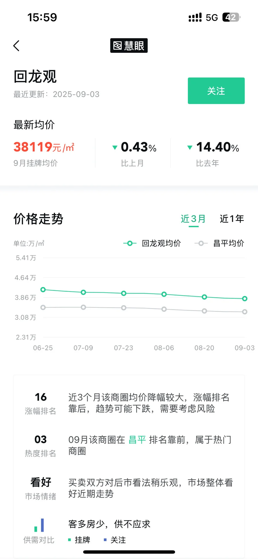 回龙观房价每天都在降？