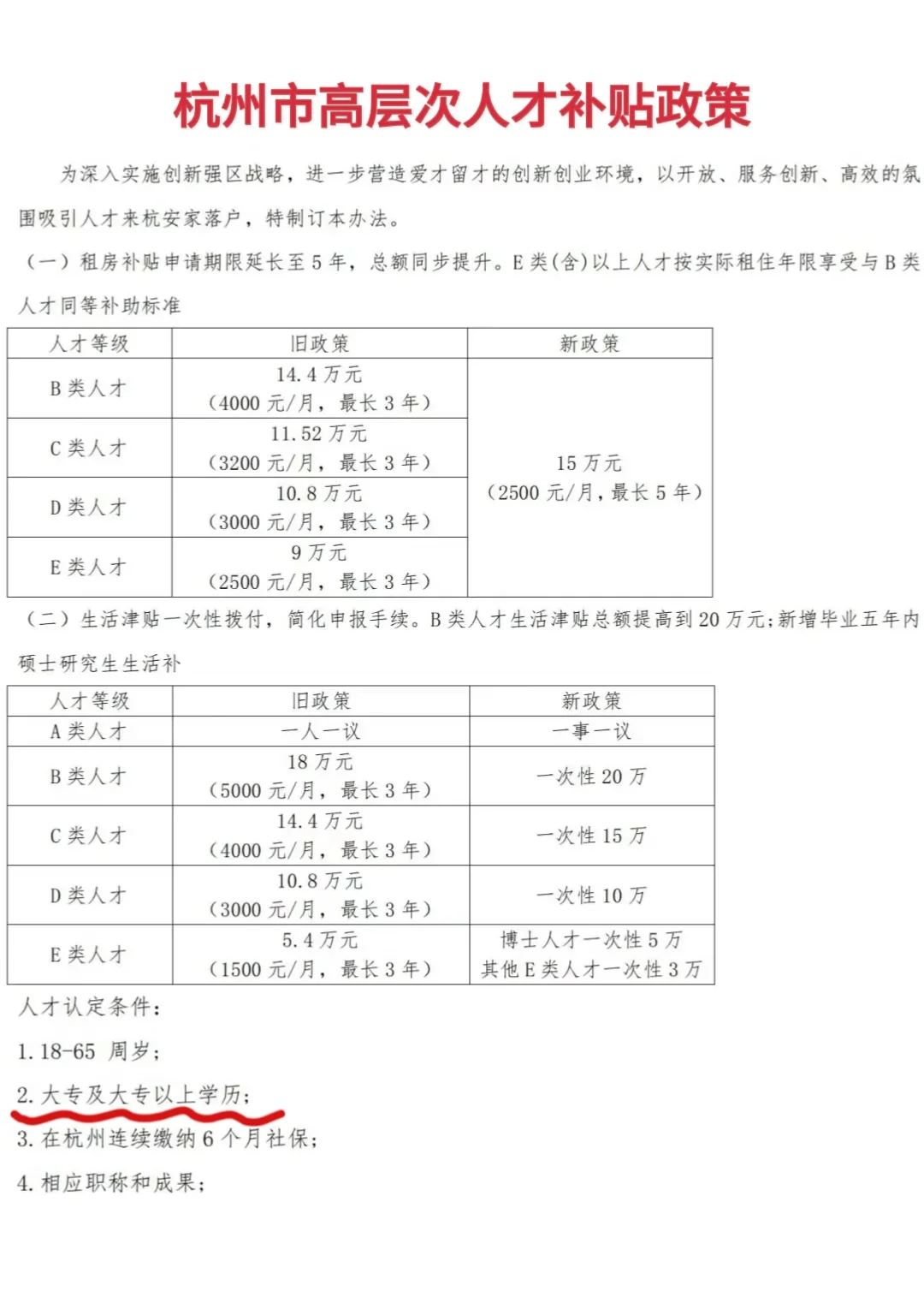 😭二本＋普通家庭为补贴来杭州真没必要…