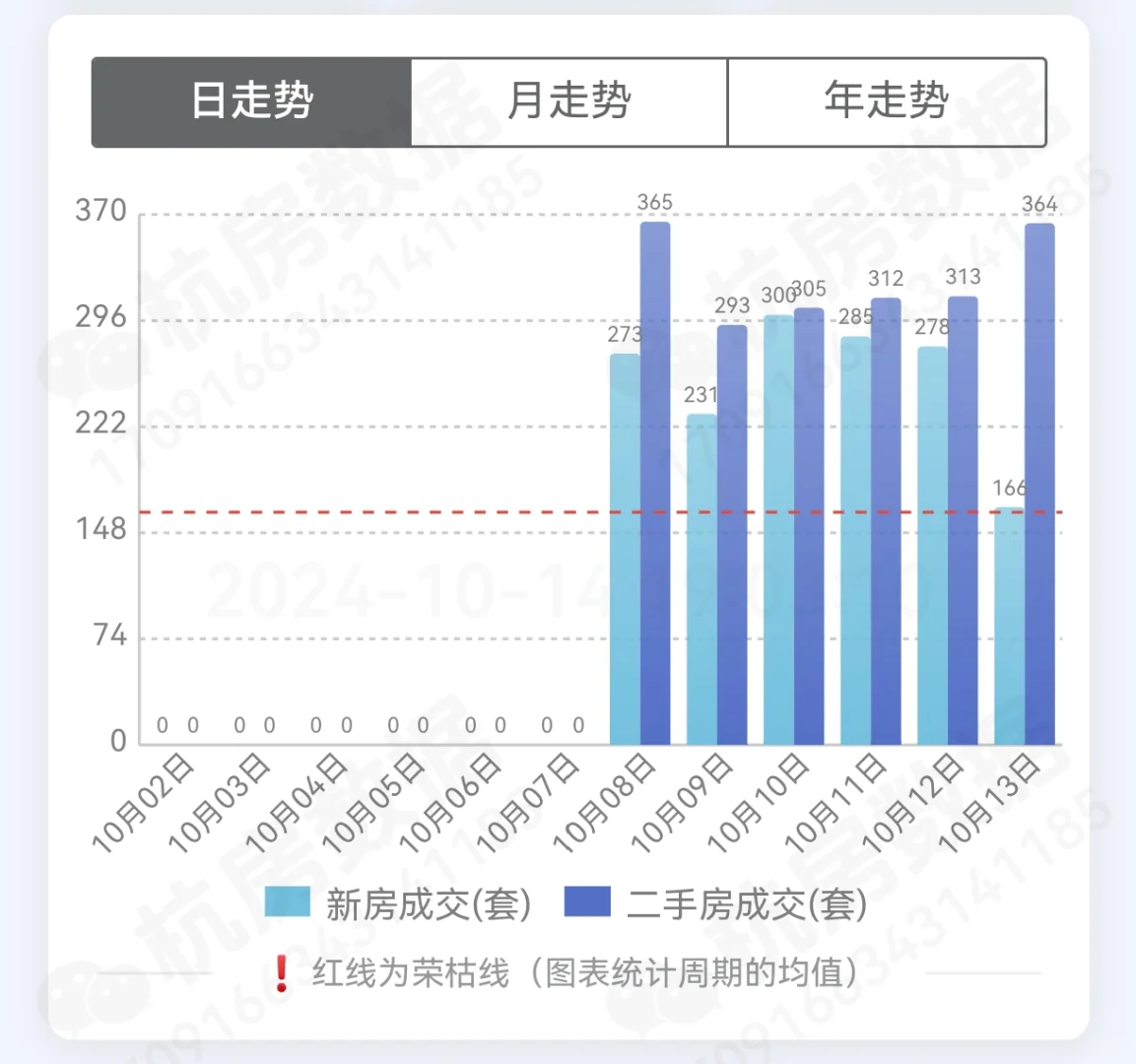坚定看好杭州今后楼市的3个理由