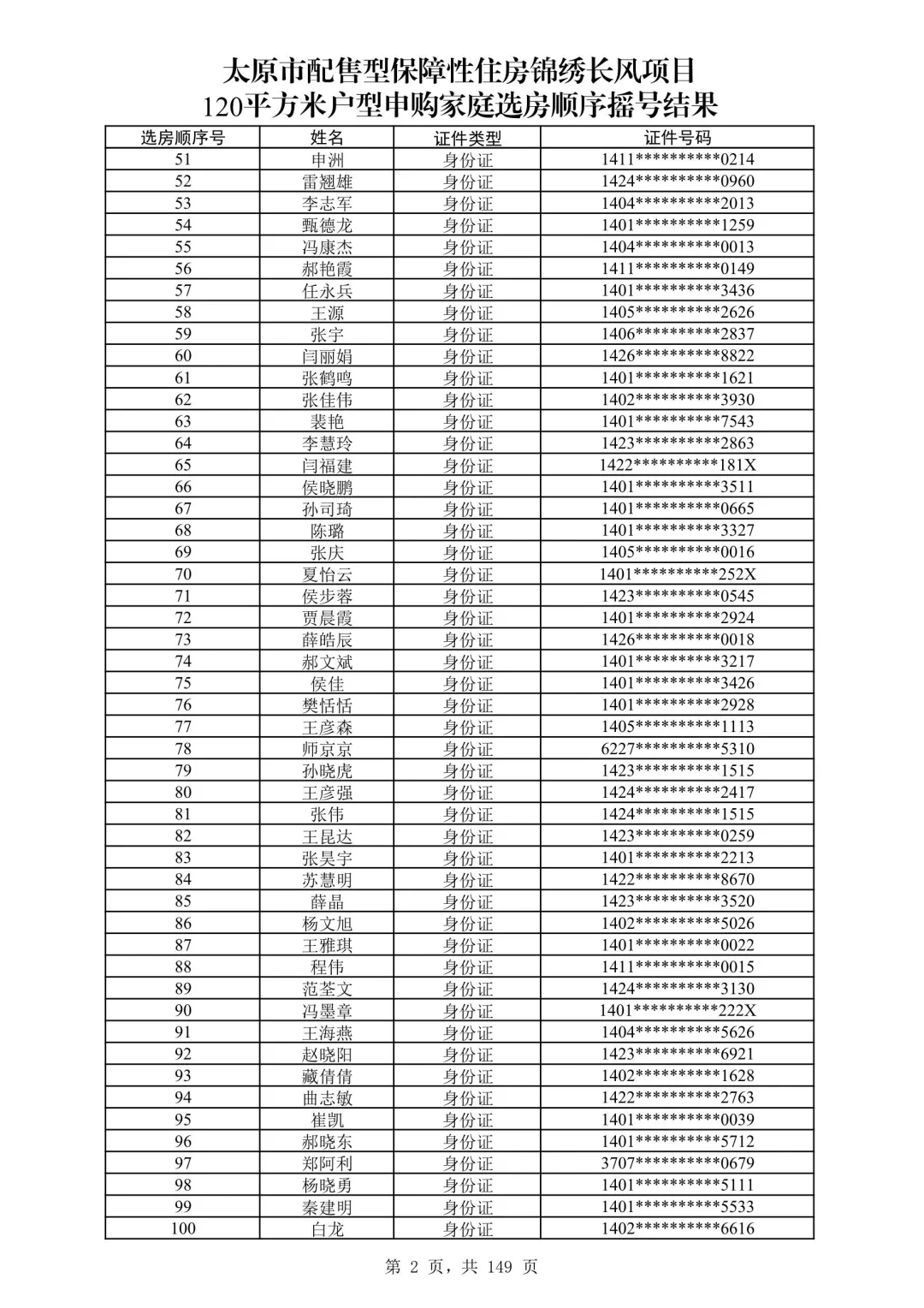 太原保障房摇号名单公布啦！120平米有没有你