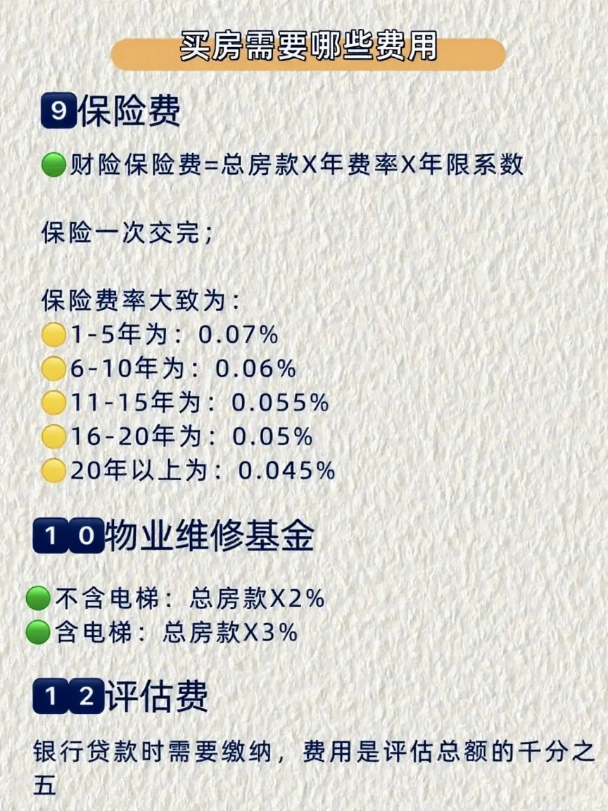 买房必知｜除了首付，这些钱也得备着！