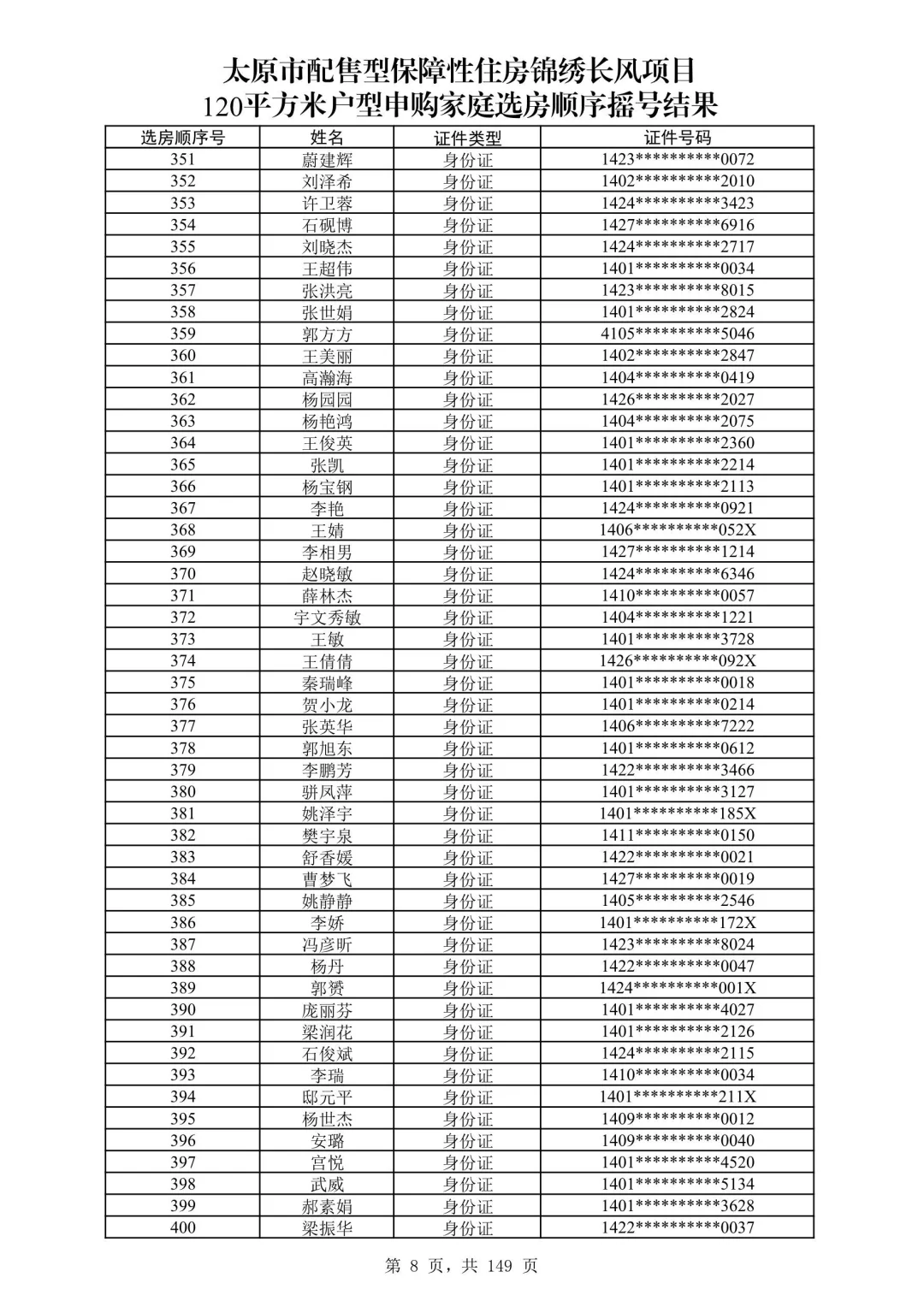 太原保障房摇号名单公布啦！120平米有没有你